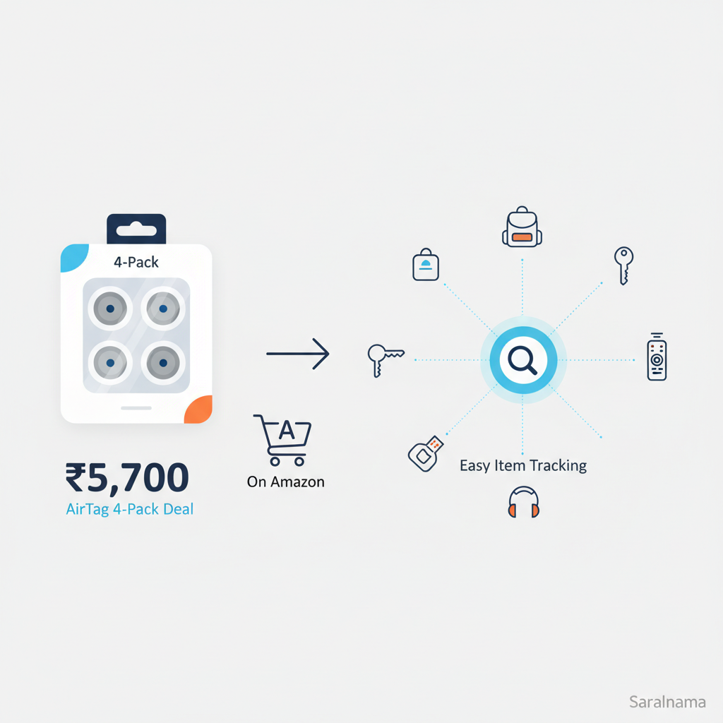 ₹5,700 AirTag 4-Pack Deal on Amazon for Easy Item Tracking