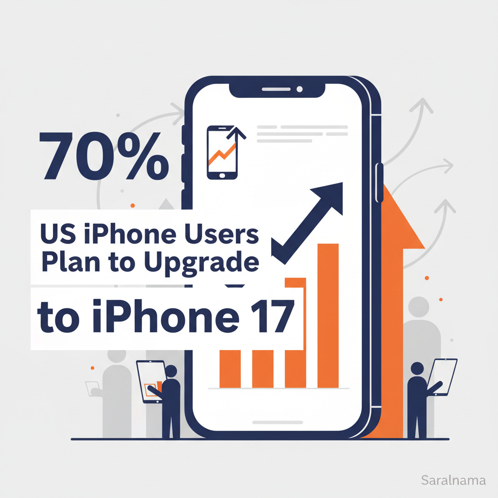 70% of US iPhone Users Plan to Upgrade to iPhone 17
