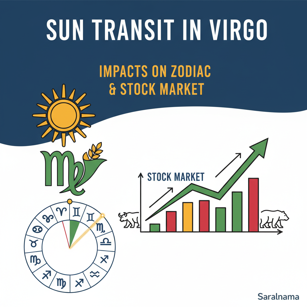Sun Transit in Virgo: Impacts on Zodiacs and Stock Market