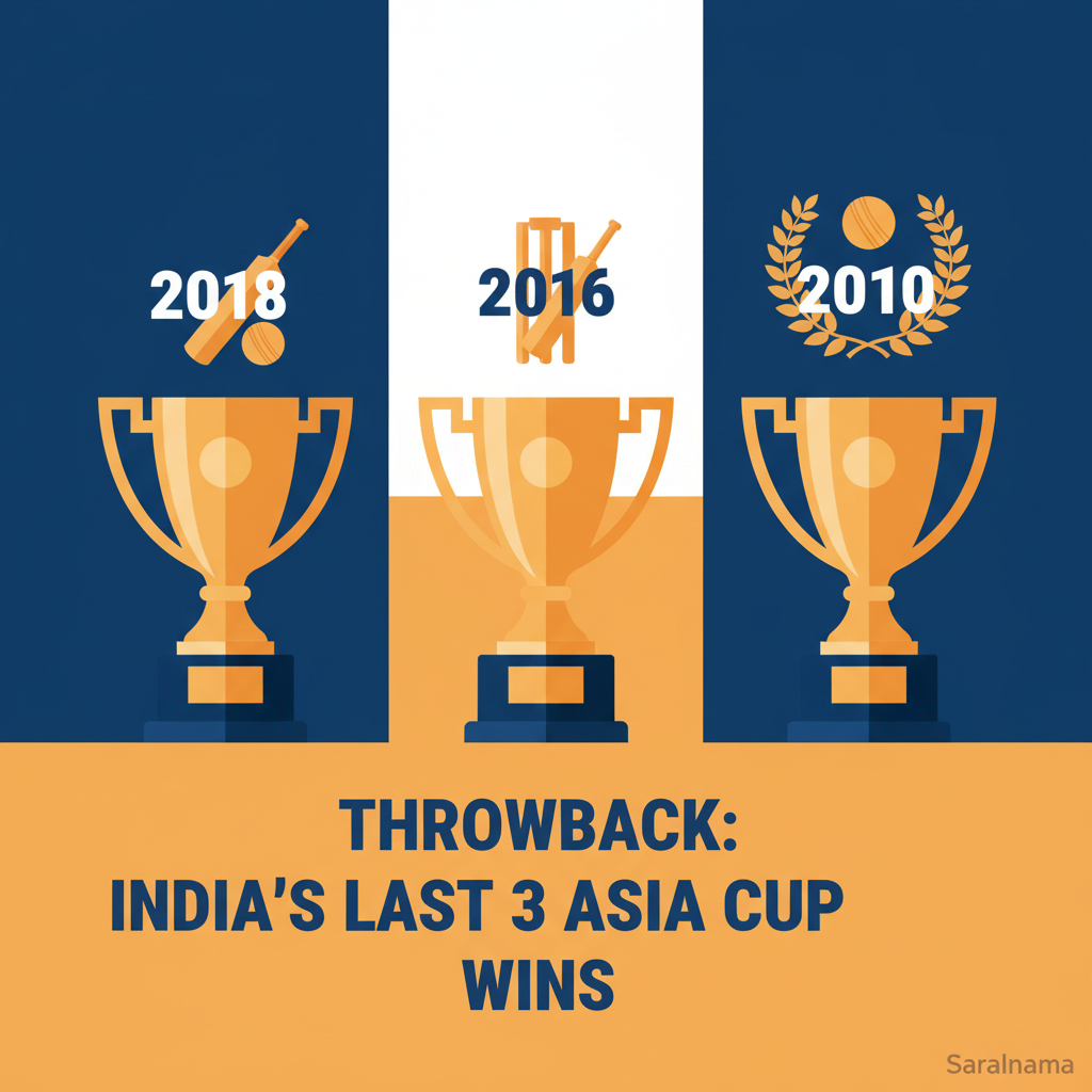 Throwback: India's Last 3 Asia Cup Wins
