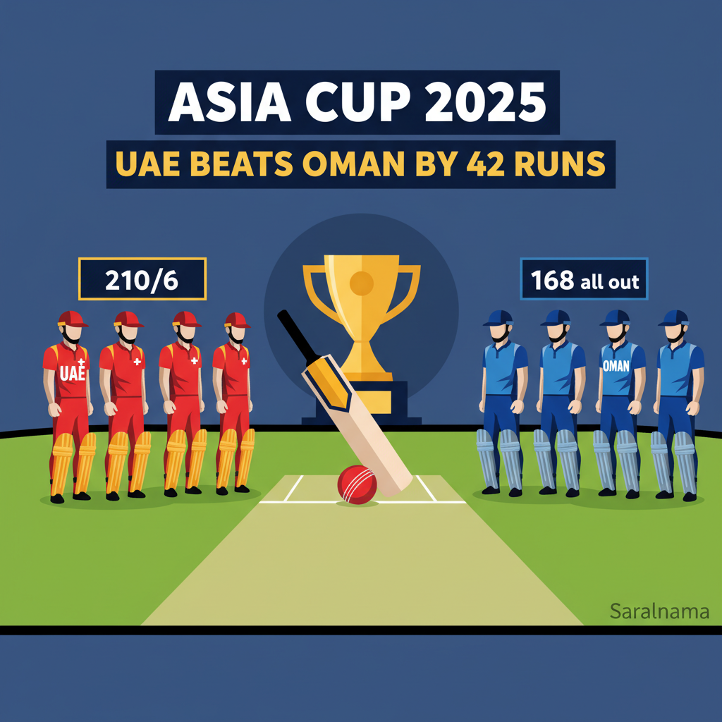 UAE Beats Oman by 42 Runs in Asia Cup 2025