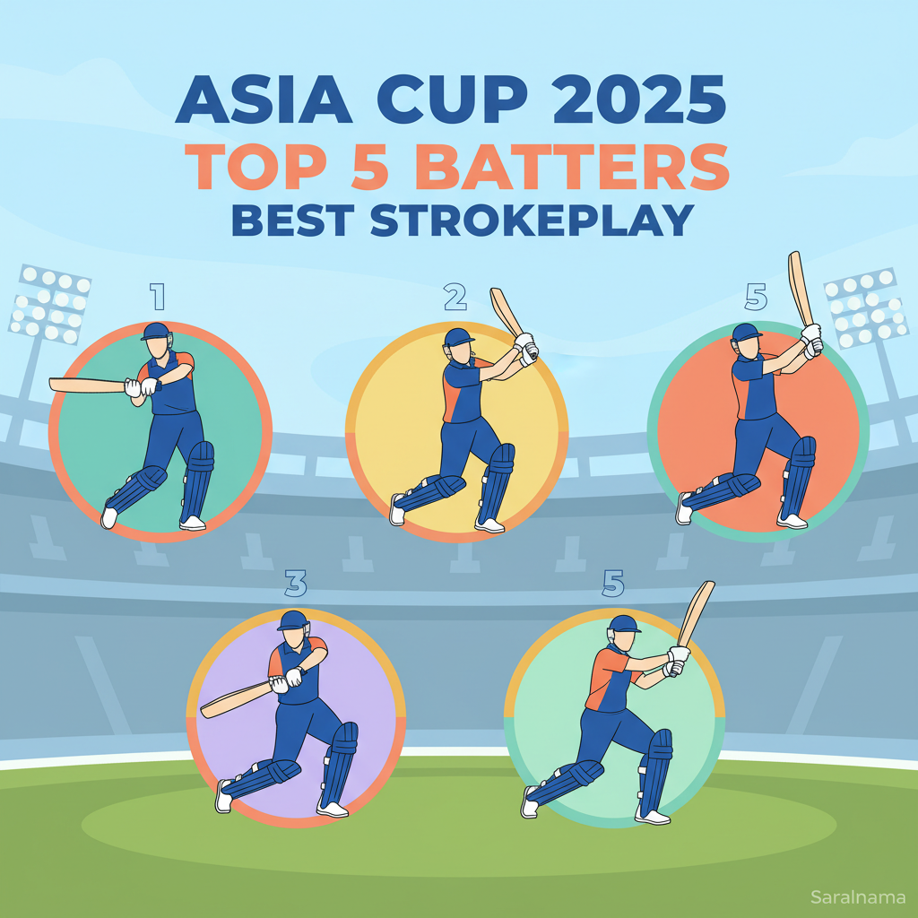 Asia Cup 2025: Top 5 Batters with Best Strokeplay