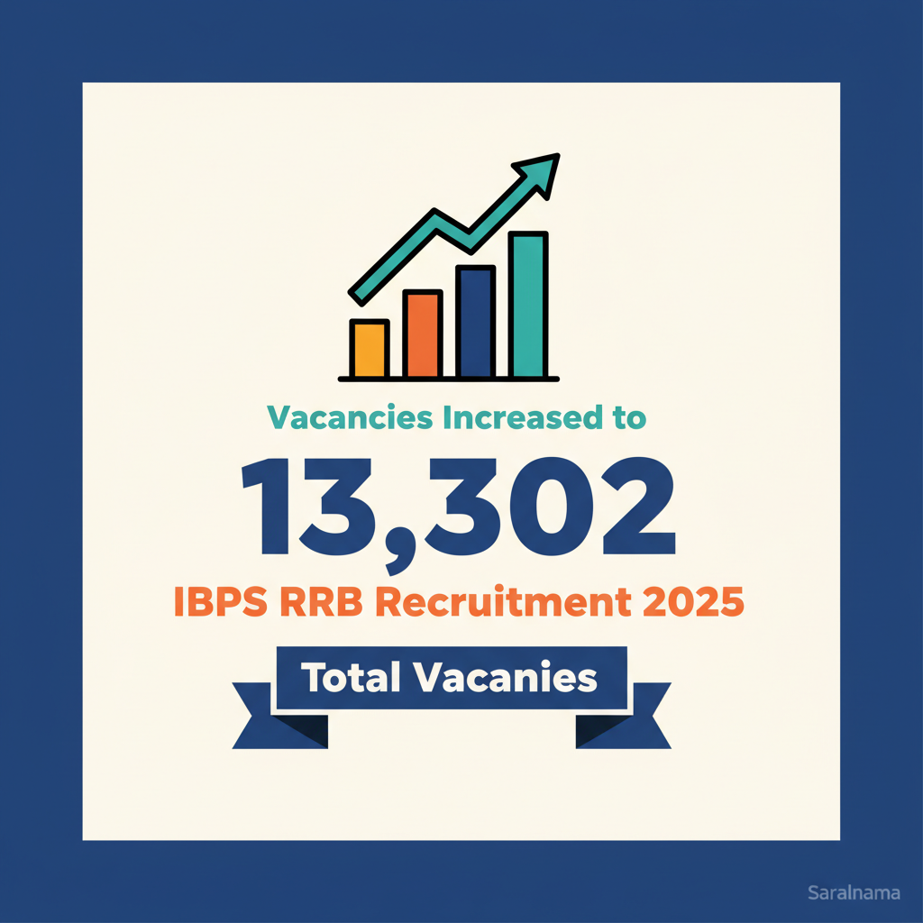IBPS RRB Recruitment 2025: Vacancies Increased to 13,302