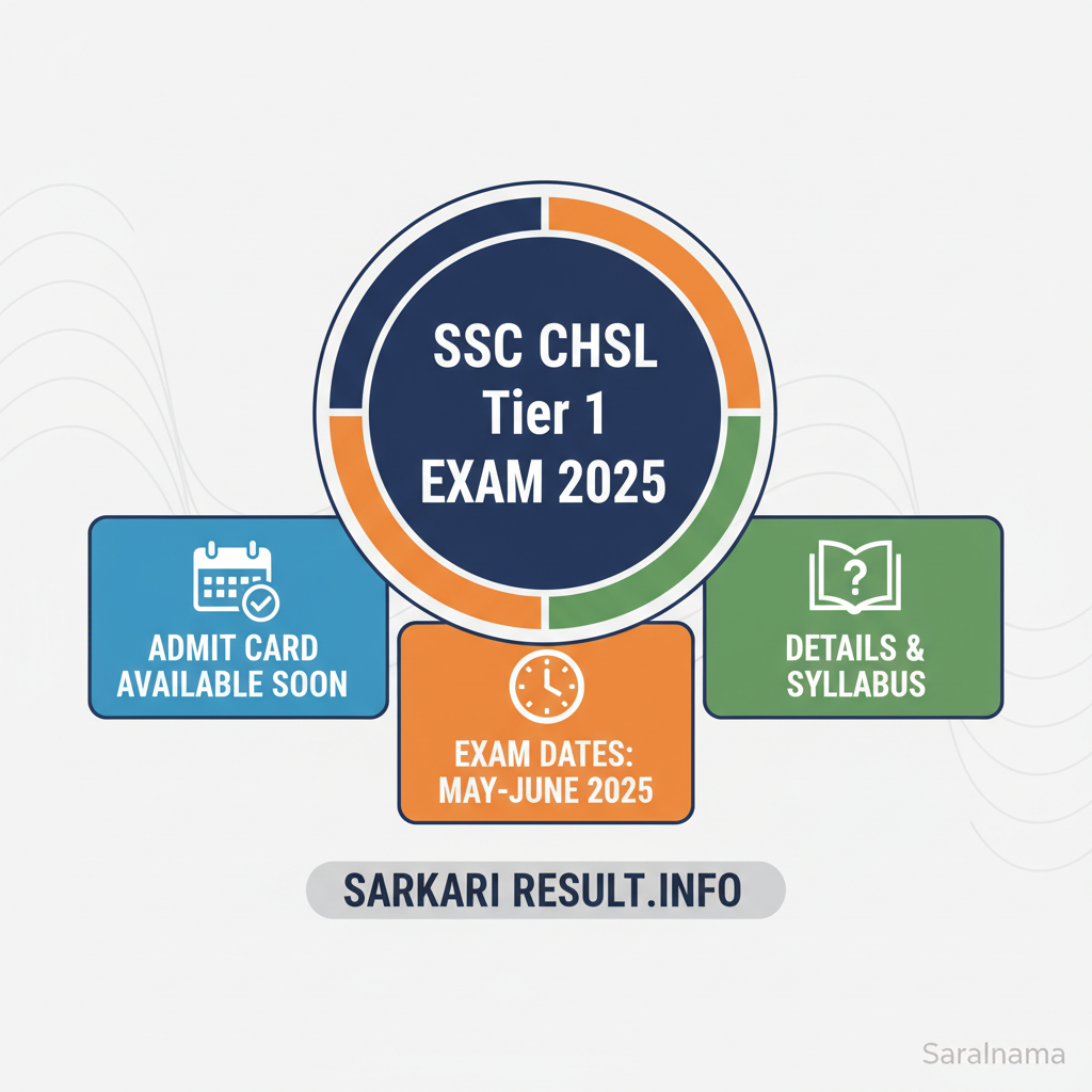 SSC CHSL Tier 1 Exam 2025: Admit Card, Dates, and Details