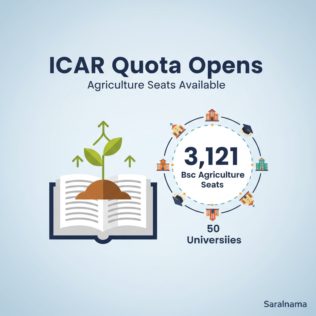 ICAR Quota Opens 3,121 BSc Agriculture Seats in 50 Universities