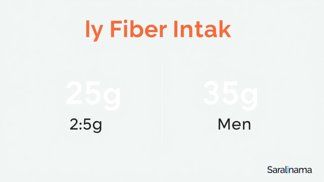 Daily Fiber Intake: 25g for Women, 35g for Men